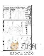 古今图书集成  历象汇编庶征典  第27-37卷（ PDF版）