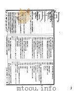 古今图书集成  方舆汇编坤舆典  第46-57卷（ PDF版）