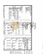 古今图书集成  方舆汇编职方典  第396-410卷（ PDF版）