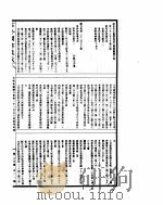 古今图书集成 方舆汇编职方典 第1370-1382卷 PDF电子版封面