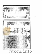 古今图书集成 方舆汇编职方典 第1383-1398卷 PDF电子版封面