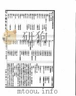 古今图书集成  明伦汇编宫闱典  第九十二至一百四卷（ PDF版）