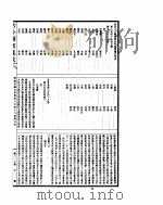 古今图书集成 明伦汇编官常典 第648-661卷 PDF电子版封面