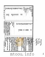 古今图书集成  明伦汇编氏族典  第94-107卷（ PDF版）