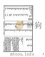 古今图书集成  明伦汇编氏族典  第一百四十七至一百六十卷（ PDF版）