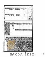 古今图书集成  明伦汇编氏族典  第161-173卷（ PDF版）