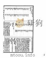 古今图书集成 明伦汇编氏族典 第174-187卷 PDF电子版封面