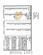古今图书集成 明伦汇编氏族典 第231-242卷 PDF电子版封面