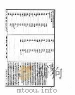 古今图书集成  明伦汇编氏族典  第258-270卷（ PDF版）