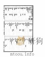 古今图书集成 明伦汇编氏族典 第373-386卷 PDF电子版封面
