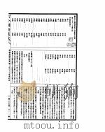 古今图书集成 明伦汇编氏族典 第三百八十七至三百九十八卷 PDF电子版封面