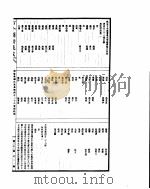 古今图书集成  明伦汇编氏族典  第428-441卷（ PDF版）
