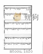 古今图书集成  明伦汇编氏族典  第532-546卷（ PDF版）