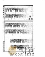 古今图书集成 明伦汇编闺媛典 第99-112卷 PDF电子版封面