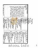 古今图书集成  博物汇编艺术典  第310-323卷（ PDF版）