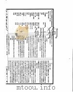 古今图书集成  博物汇编艺术典  第772-784卷（ PDF版）