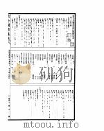 古今图书集成 博物汇编神异典 第13-23卷 PDF电子版封面