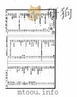 古今图书集成 博物汇编草木典 第209-221卷 PDF电子版封面