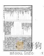 古今图书集成 理学汇编经籍典 第70-80卷 PDF电子版封面