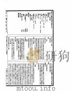 古今图书集成  理学汇编学行典  第58-69卷（ PDF版）