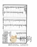古今图书集成 理学汇编学行典 第196-207卷 PDF电子版封面