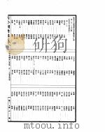 古今图书集成  理学汇编学行典  第220-233卷（ PDF版）