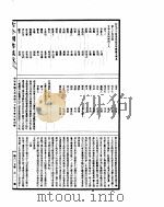 古今图书集成  理学汇编文学典  第60-68卷（ PDF版）