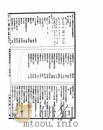 古今图书集成 经济汇编选举典 第36-45卷 PDF电子版封面