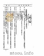 外交部公报 第6卷 第4号 民国22年10-12月 PDF电子版封面
