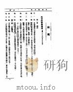 外交部公报 第7卷 第5号 民国二三年五月 PDF电子版封面