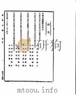 政府公报 第九十四号 民国二十九年二月十九日 PDF电子版封面
