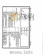 国民政府公报  第452号  民国三十二年三月一日     PDF电子版封面     