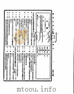 国民政府公报  第467号  民国三十二年四月五日（ PDF版）