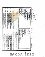 国民政府公报 第470号 民国三十二年四月十二日 PDF电子版封面