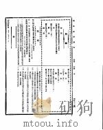 国民政府公报 第533号 民国三十二年九月六日 PDF电子版封面