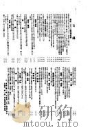 新华社新闻稿  1954年3月8日     PDF电子版封面     