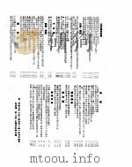 新华社新闻稿 1955年4月9日 PDF电子版封面