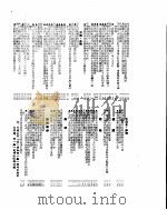 新华社新闻稿 1955年8月2日 PDF电子版封面
