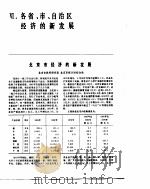 中国经济年鉴 1984 7 1984 PDF电子版封面 7800250806 中国经济年鉴编辑委员会