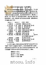 针灸学释难 PDF电子版封面