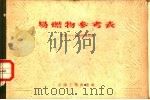 易燃物参考表（1957 PDF版）