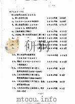 军事科学院外军部有关二战史方面的外文图书库藏目录  中国人民解放军军事科学院外军部  报告（ PDF版）