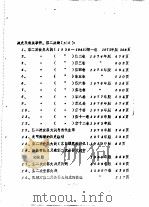 军事科学院外军部有关二战史方面的外文图书库藏目录 有关第二次世界大战方面的俄文图书目录 1985 PDF电子版封面