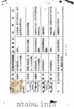 吉林药用植物调查志要（1959 PDF版）