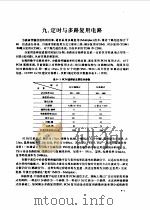 现代通信集成电路应用技术手册  上（1995 PDF版）