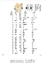 厦门大学科学技术成果选编 1949-1980 1981 PDF电子版封面 厦门大学编印