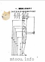 袖珍工效学数据汇编（1985 PDF版）