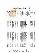 1986年全国田径前二十名（1987 PDF版）
