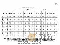 北京市跨区供应商业系统数字 1979年 PDF电子版封面