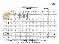 北京市跨区供应商业系统数字  1977年（ PDF版）